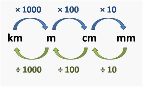 Convert mm to cm .